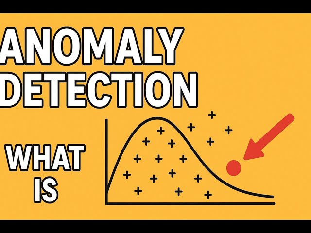 Anomaly Detection Explained | Unsupervised Machine Learning with Real-World Examples
