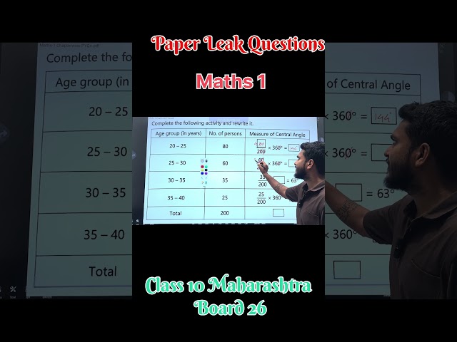 Most Important Questions #trending #education