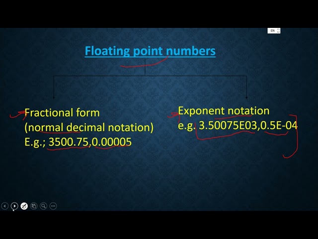 Python tutorial lecture 07 || chapter 03 || Data Handling || Data types || class XI || Sumita Arora