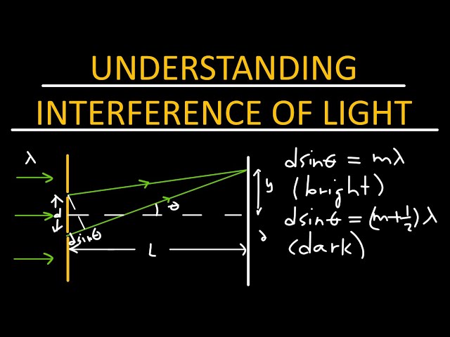 Understanding interference of light - Physics
