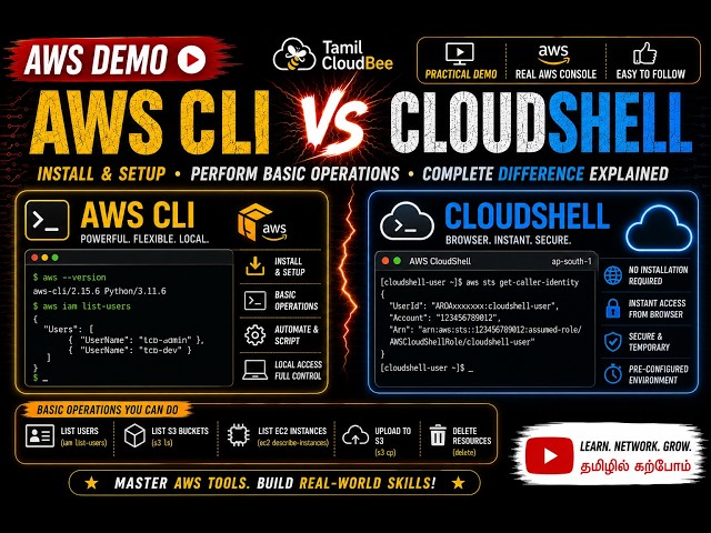 AWS CLI Demo  Basic Commands Tutorial | Install, Configure & AWS CLI vs CloudShell | Tamil