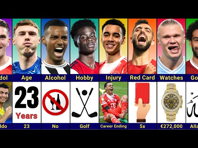 Comparison: Isak vs Palmer vs Mohamed Salah vs Haaland vs Saka vs Fernandes vs Musiala vs Gyökeres 