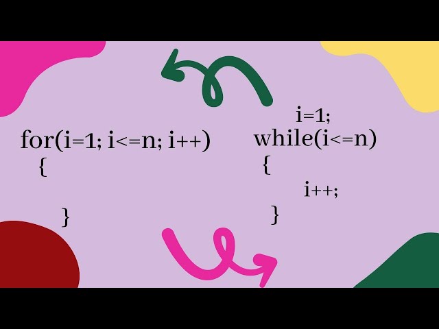 learn for loop & while in java using blue j||class 9|class 10| ICSE |sem1|sem2