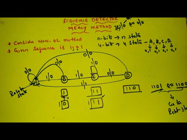 1101 Sequence Detector (Mealy, Non-OL Method)