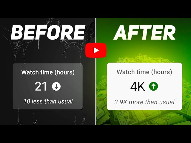 How to Complete 4000 Hours Watch Time on YouTube (FAST)