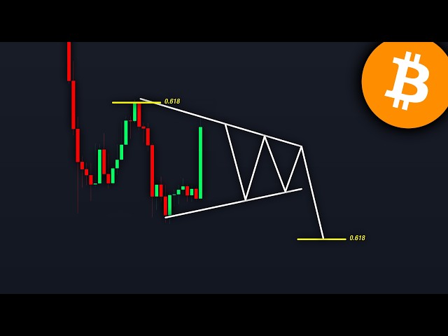 BITCOIN: It's Pumping, But Watch THIS! (before you buy) - BTC Price Prediction Today