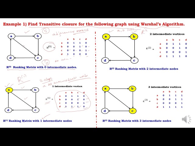 Transitive Closure Warshals Algorithm