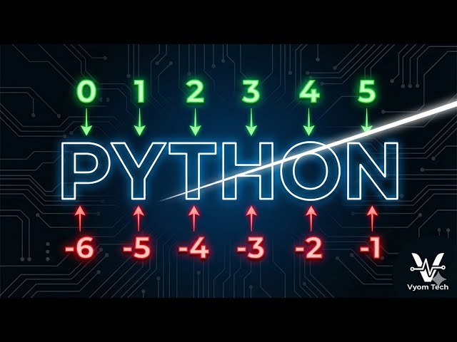 Master Python String Slicing & Indexing in 10 Minutes | Vyom Tech | Strings Pt.2