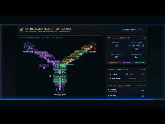 Agentic Marketplace for Gaming: 100 AI Agents Run a Real-Time Economy (Java 23 Virtual Threads)