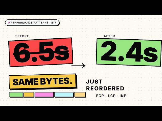 How Browsers Load a Web Page (Core Web Vitals: FCP, LCP, INP)