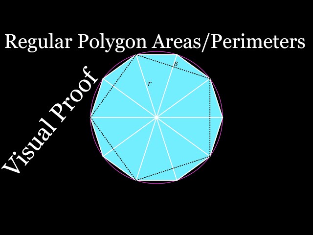 Areas and Perimeters of Regular Polygons (visual proof)