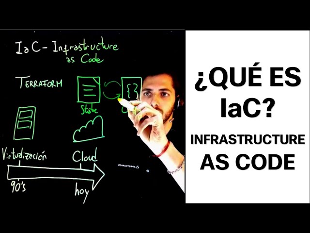 Qué es Infrastructure as Code? Whiteboarding - IaC Series, Parte 1