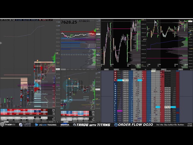 [6-2-26] $ES $NQ $SPX Futures Options Trading — LIVE Order Flow, Market Depth, Heat Map