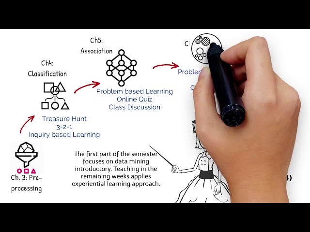 Data Mining Teaching Approach