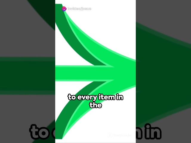 JAVA to easily use the MAP function