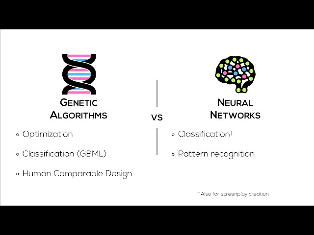 Genetic Algorithms - Jeremy Fisher