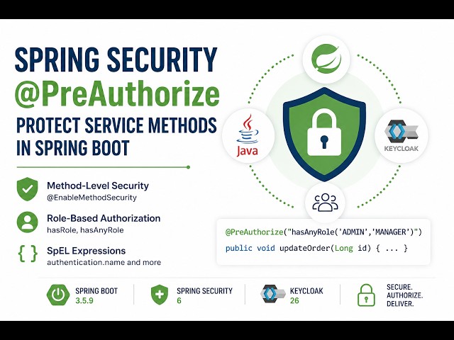 Spring Security Method-Level Authorization with @PreAuthorize | Protect Spring Boot Service Methods