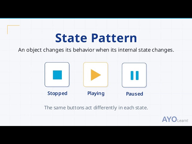 State Pattern Explained: Clean Up Conditionals with State Objects (Java Example)