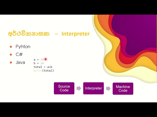 Programming Introduction - Sinhala Part   1