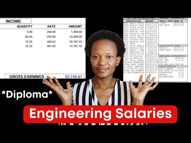 Is A Diploma In Engineering Worth It In South Africa? Engineering Salaries Revealed