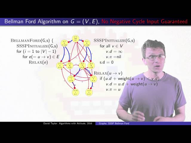 Bellman Ford Single Source Shortest Paths Algorithm with Example