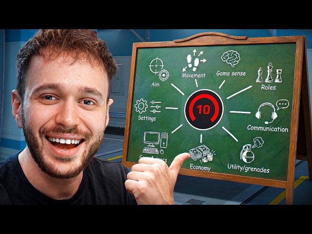 Everything You Need to Get GOOD at CS2
