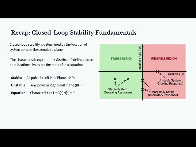Nyquist Contour and Closed-Loop Stability Explained Simply | Control Systems
