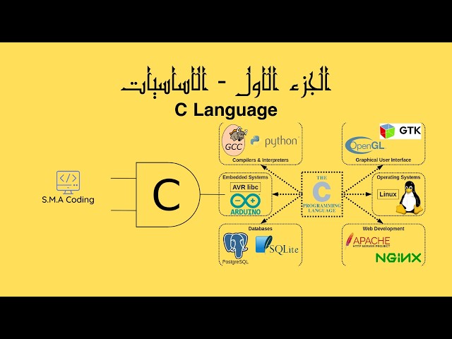104 - C language course - exercise Latin encoding