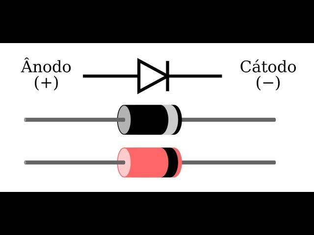 What is a Diode?