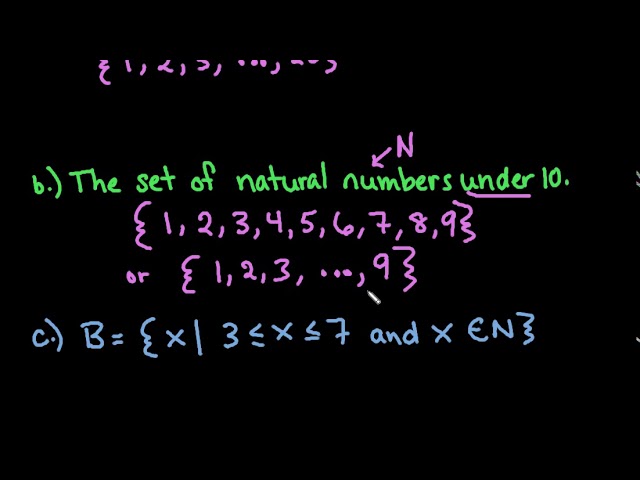 Writing Elements of a Set in Roster Form