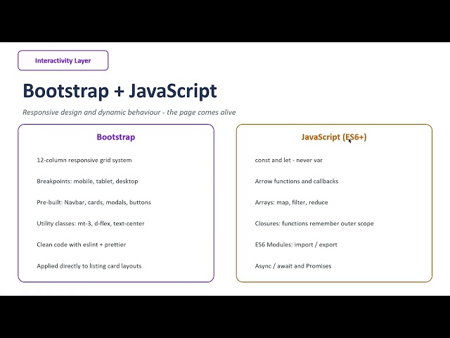 Full-Stack Web Development — Complete Teaching Guide