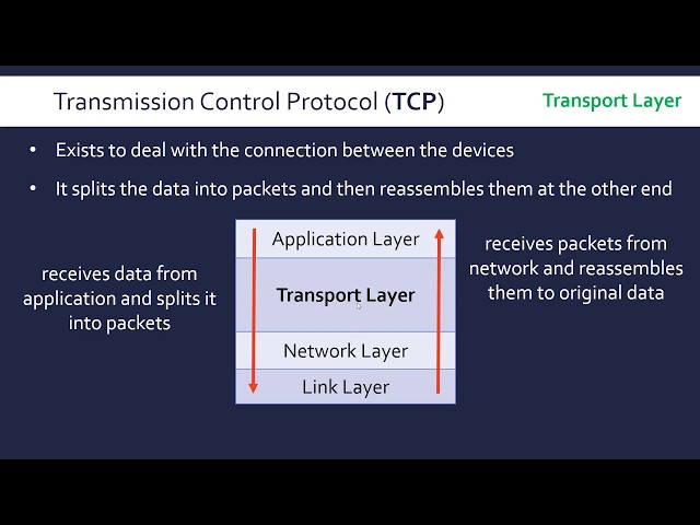 TCP, IP, HTTP/S and FTP