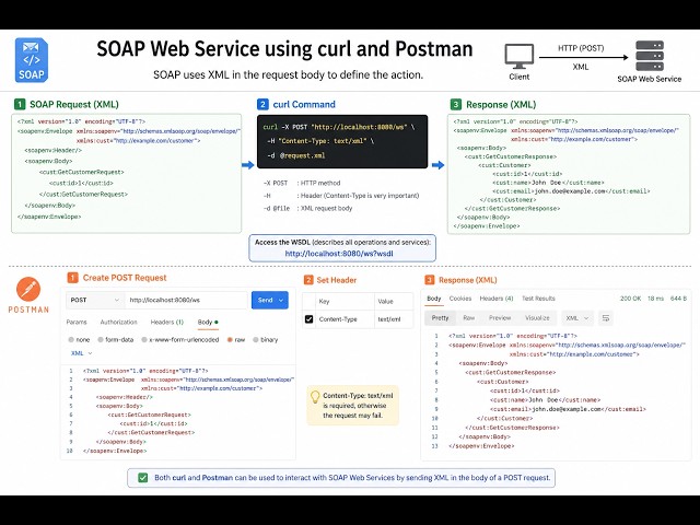 Calling a SOAP Web Service Using cURL and Postman (Spring Boot Demo)