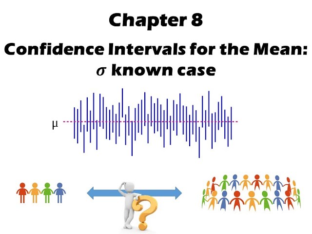 Chapter 8: Confidence intervals for the Mean - Sigma known case