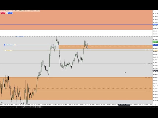NQ December Asian Session Execution 09/29/2026