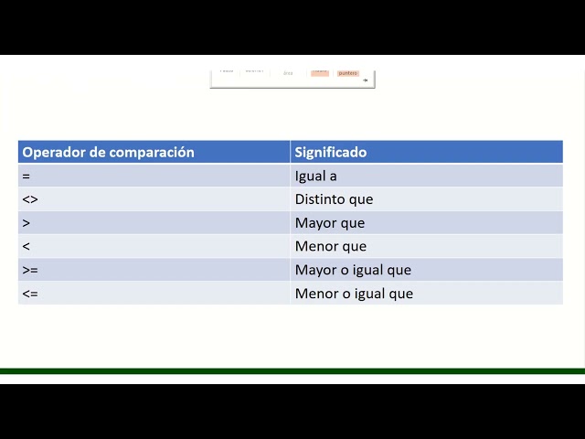 Visual Basic para aplicaciones con PowerPoint.  Video 5 manejo de los operadores.