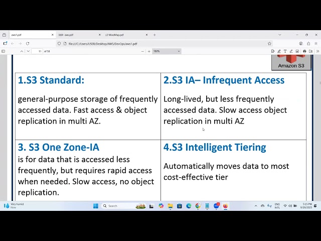 Devops Foundation Program Day 5
