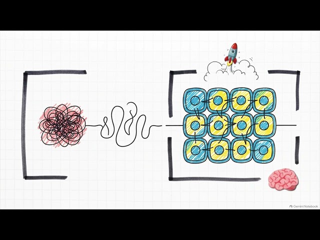 K-Map Grouping Explained: Pairs, Quads, Octets, SOP & POS | B.Tech Digital Logic