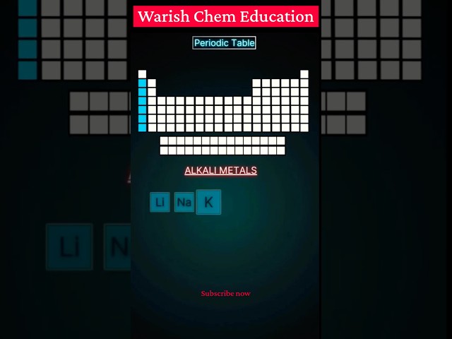 Periodic table short way|chemistry|class11