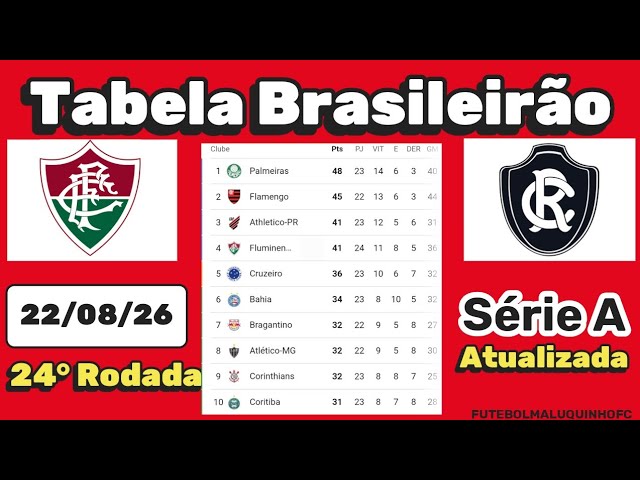 Tabela Brasileirão Série A 2026 | Classificação do Campeonato Brasileiro Série A 22/08/26