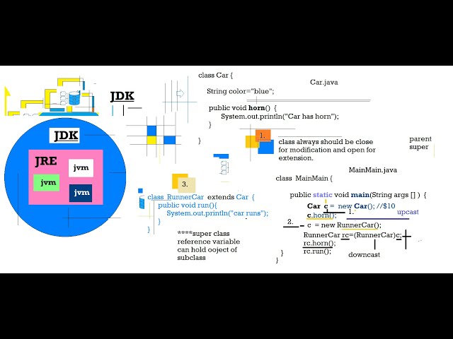 Java Inheritance + Upcasting & Down Casting + DAY-1