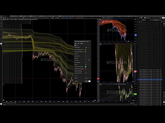 1/5/2026 BTC, bitcoin Understanding Rolling VWAP, Sandboxes and price action. SEE Pinned post on X