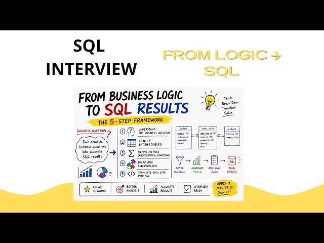 Turn Business Logic into SQL (Real Interview Problems Solved)