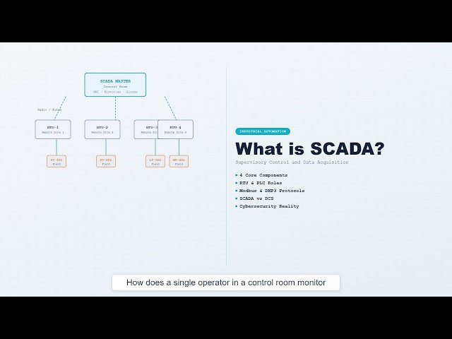 What is SCADA? How It Works and Where It's Used