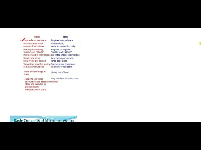2. Types of microprocessors