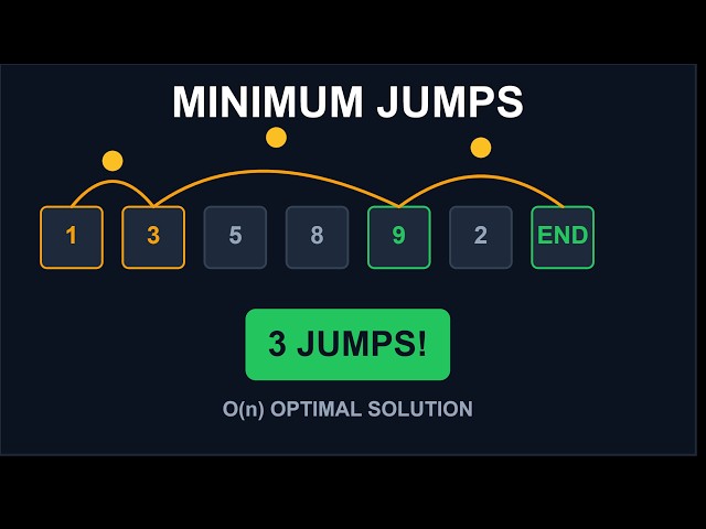 Minimum Jumps to Reach End | Array DSA Problem Explained (O(n) Solution)