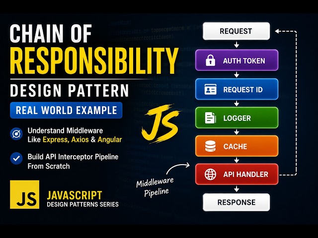 40. Chain of Responsibility Design Pattern in JavaScript | Real Frontend Middleware Example