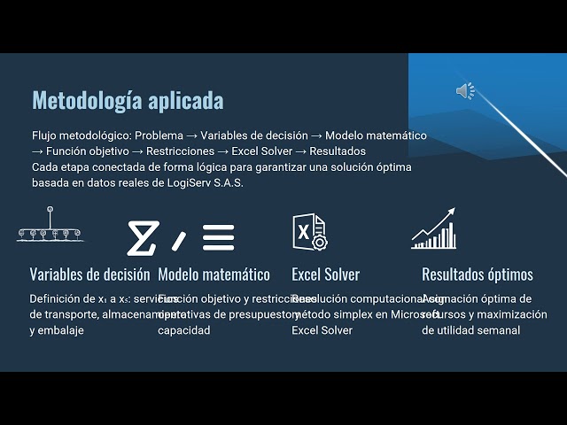 Optimización de recursos con programación lineal