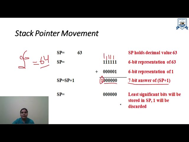 L - 10 | Unit - 1 | Stack Organization | Computer Organization & Architecture