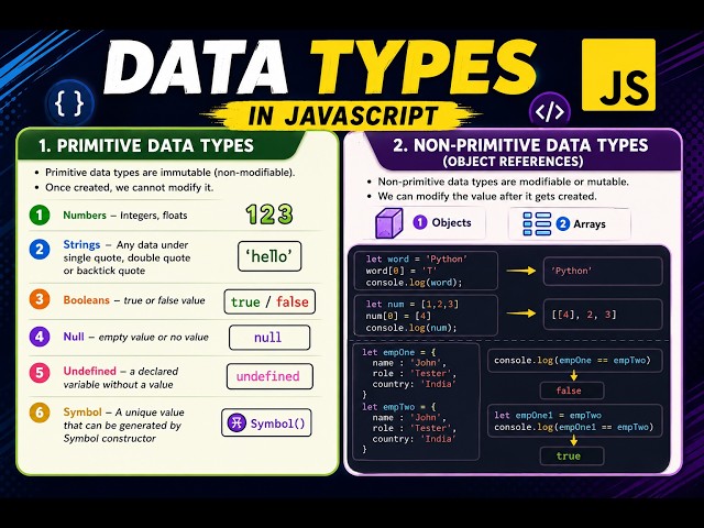 JavaScript Data Types in Tamil | Primitive vs Non-Primitive | Playwright JavaScript Tutorial #4